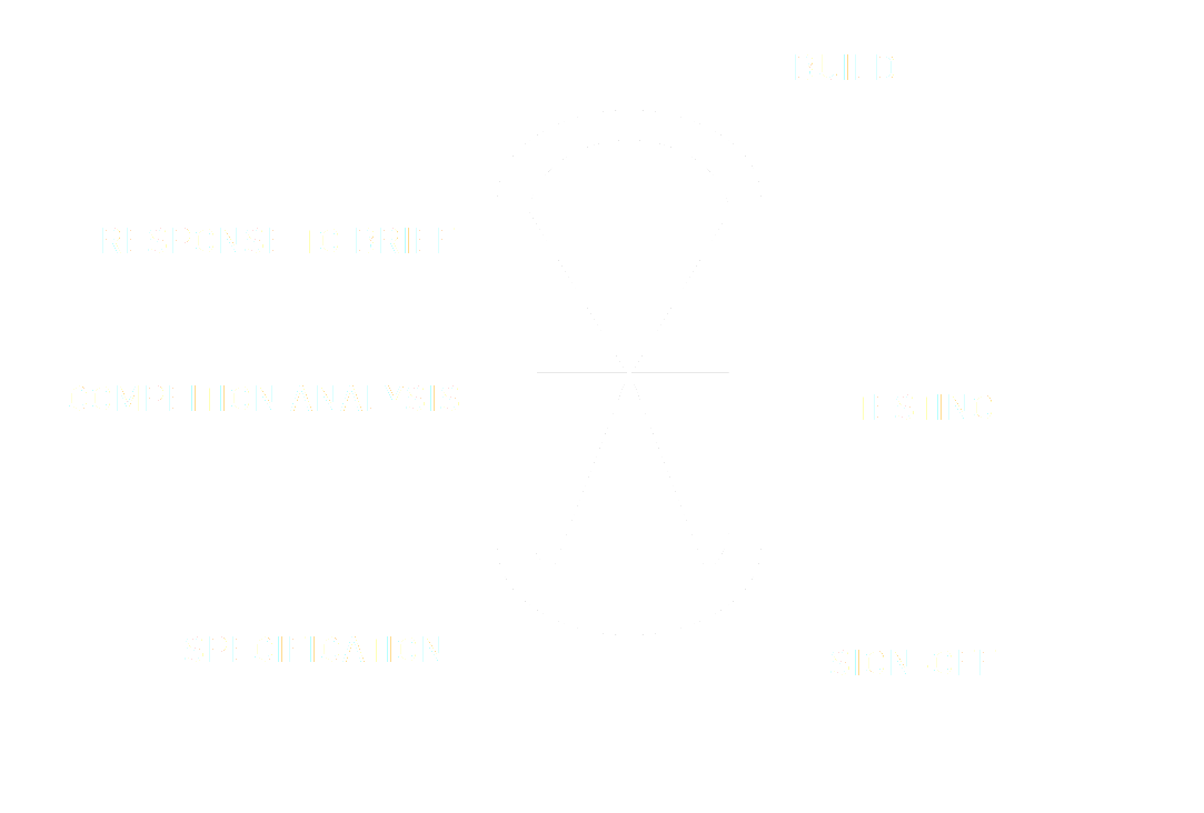 process outline for web development in brief